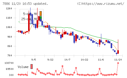 ヤマト　モビリティ　＆　Ｍｆｇ．チャート