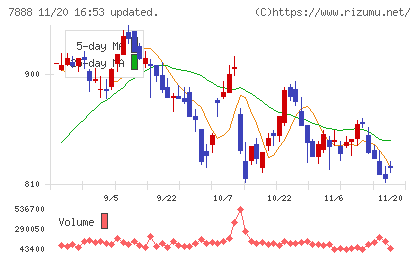 三光合成チャート