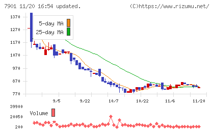 マツモトチャート