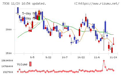 アシックスチャート