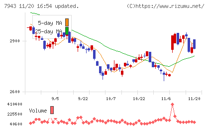 ニチハチャート