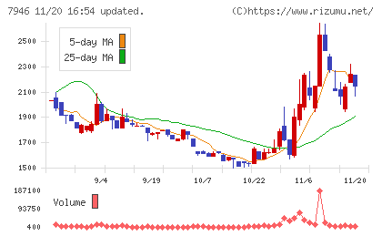 光陽社チャート