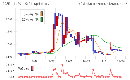 ネポンチャート