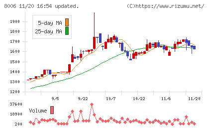 ユアサ・フナショクチャート