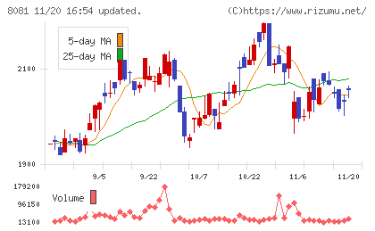 カナデンチャート