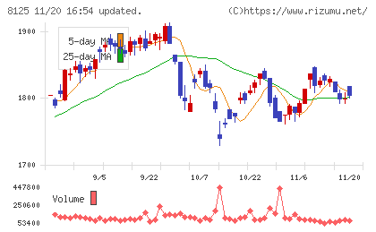ワキタチャート