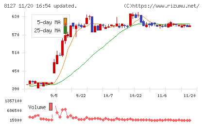 ヤマト　インターナショナルチャート