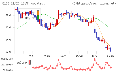 サンリオチャート