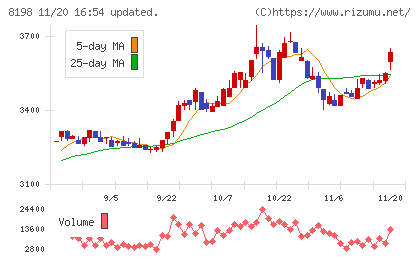 マックスバリュ東海チャート