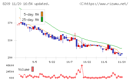 フレンドリーチャート