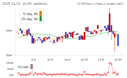 タカチホチャート