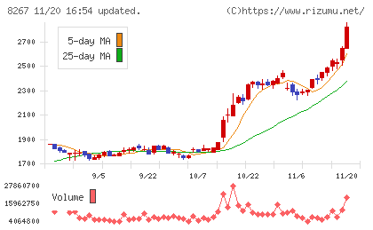 イオンチャート