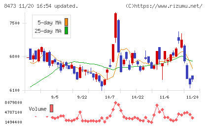 ＳＢＩホールディングスチャート