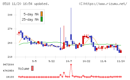 日本アジア投資チャート