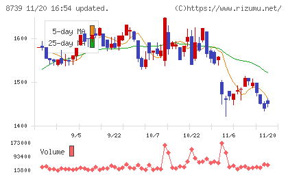 スパークス・グループチャート
