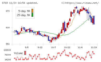 アドバンテッジリスクマネジメントチャート