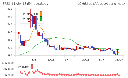 ａｂｃチャート