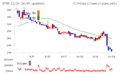 アドバンスクリエイトチャート