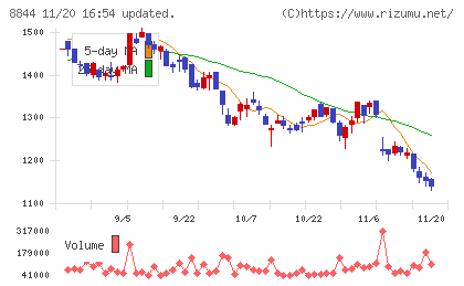 コスモスイニシアチャート