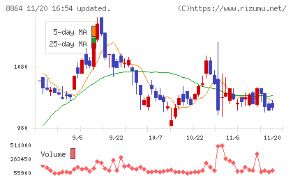 空港施設チャート