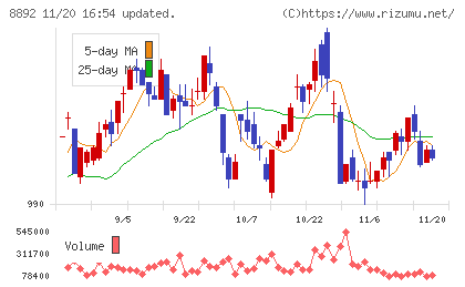 エスコンチャート