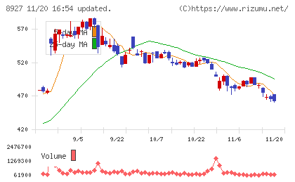 明豊エンタープライズチャート