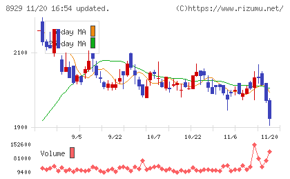 青山財産ネットワークスチャート