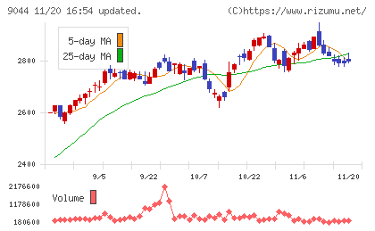 南海電気鉄道チャート