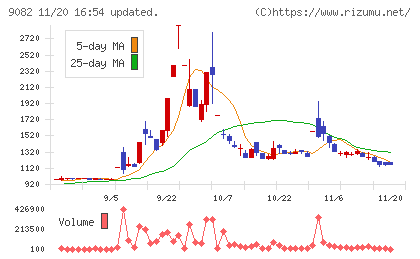 大和自動車交通チャート