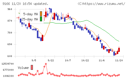 ＧＥＮＤＡチャート