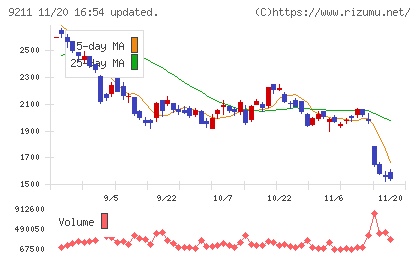 エフ・コードチャート