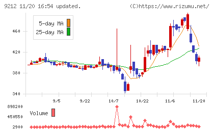 Ｇｒｅｅｎ　Ｅａｒｔｈ　Ｉｎｓｔｉｔｕｔｅチャート