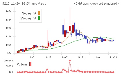 ＣａＳｙチャート