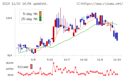 ギックスチャート