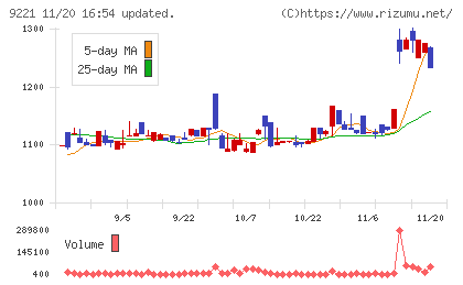 フルハシＥＰＯチャート