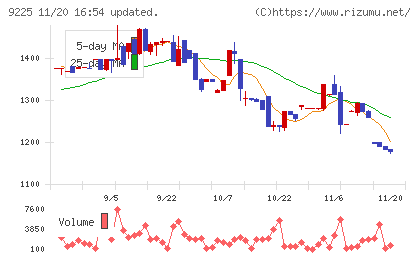 ブリッジコンサルティンググループチャート