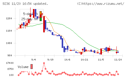 ジャパンM&Aソリューションチャート
