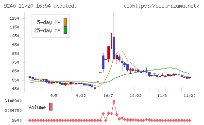デリバリーコンサルティングチャート