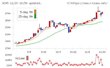 リベロチャート