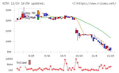 ＧＲＣＳチャート