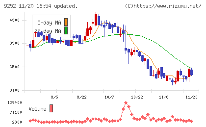 ラストワンマイルチャート