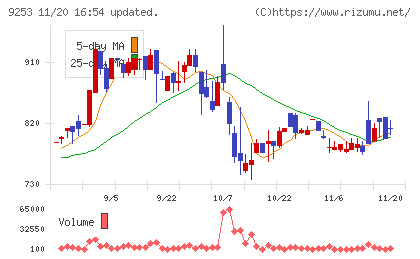 スローガンチャート