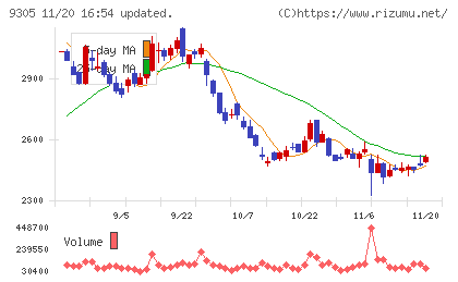 ヤマタネチャート