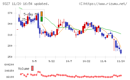 イー・ロジットチャート