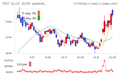 トリドリチャート