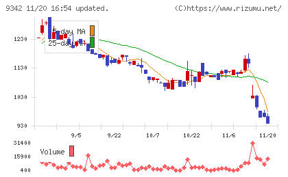 スマサポチャート