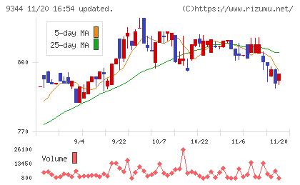 アクシスコンサルティングチャート