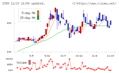 伊勢湾海運チャート