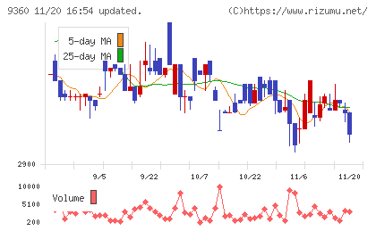 鈴与シンワートチャート