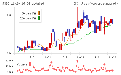 東海運チャート